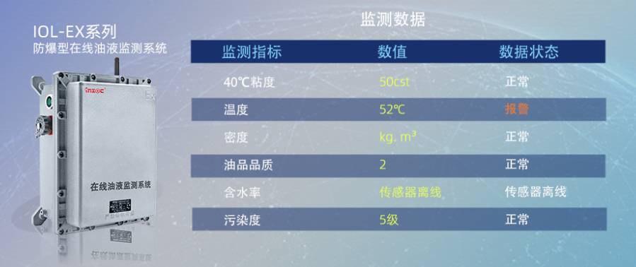 遠程監(jiān)控減速機狀態(tài)的系統(tǒng)