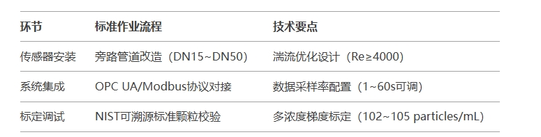 酸堿溶液顆粒雜質在線監(jiān)測與雜質智能識別系統(tǒng)解決方案