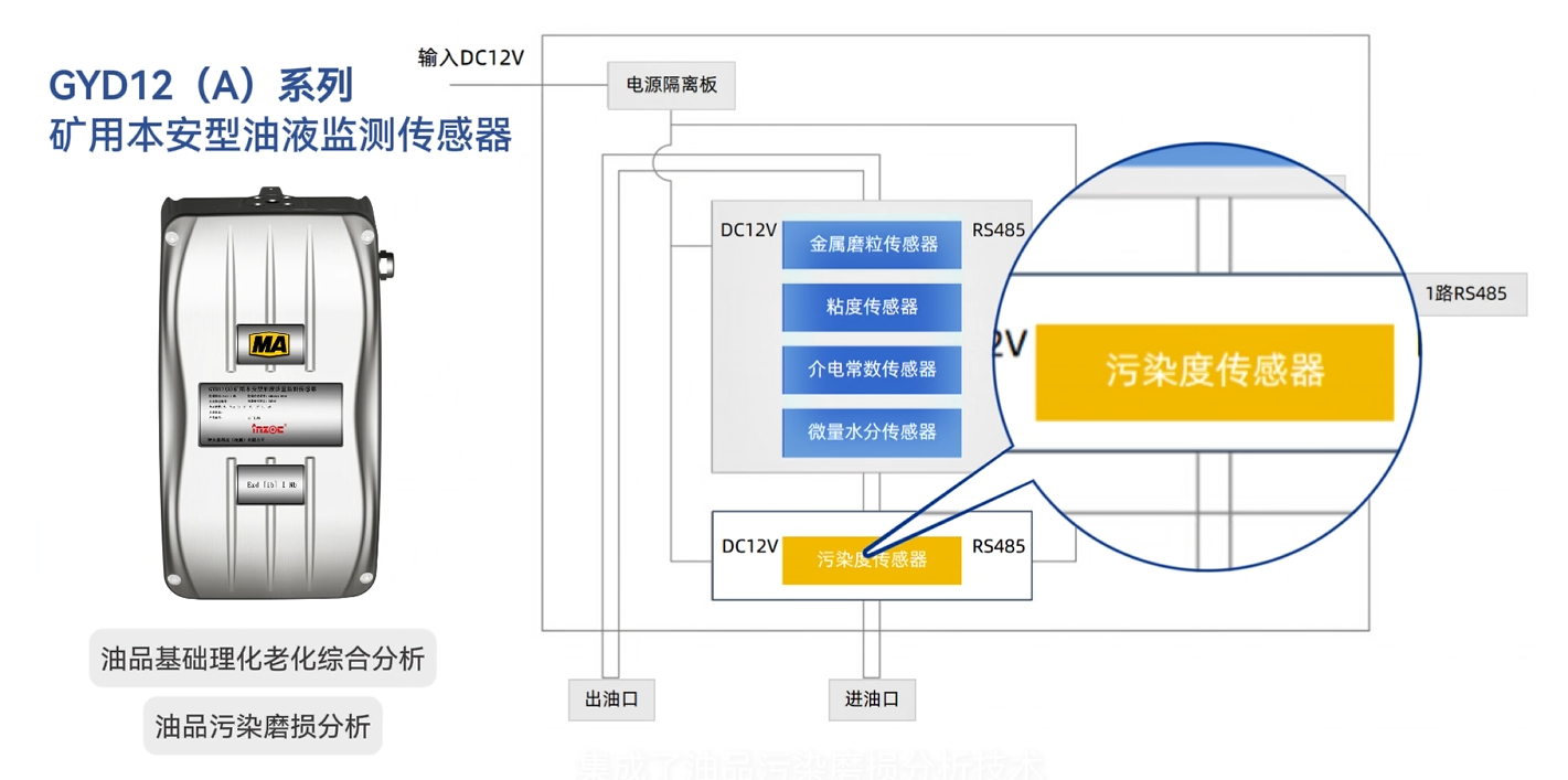 煤礦乳化液泵和噴霧泵：潤滑管理需求、油質(zhì)在線監(jiān)測方案及部署案例全景呈現(xiàn)圖2
