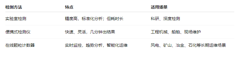 油液的顆粒度檢測及注意事項(xiàng)：設(shè)備健康管理的關(guān)鍵一步 圖2