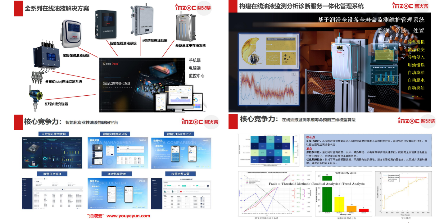 油液的顆粒度檢測及注意事項(xiàng)：設(shè)備健康管理的關(guān)鍵一步 圖5