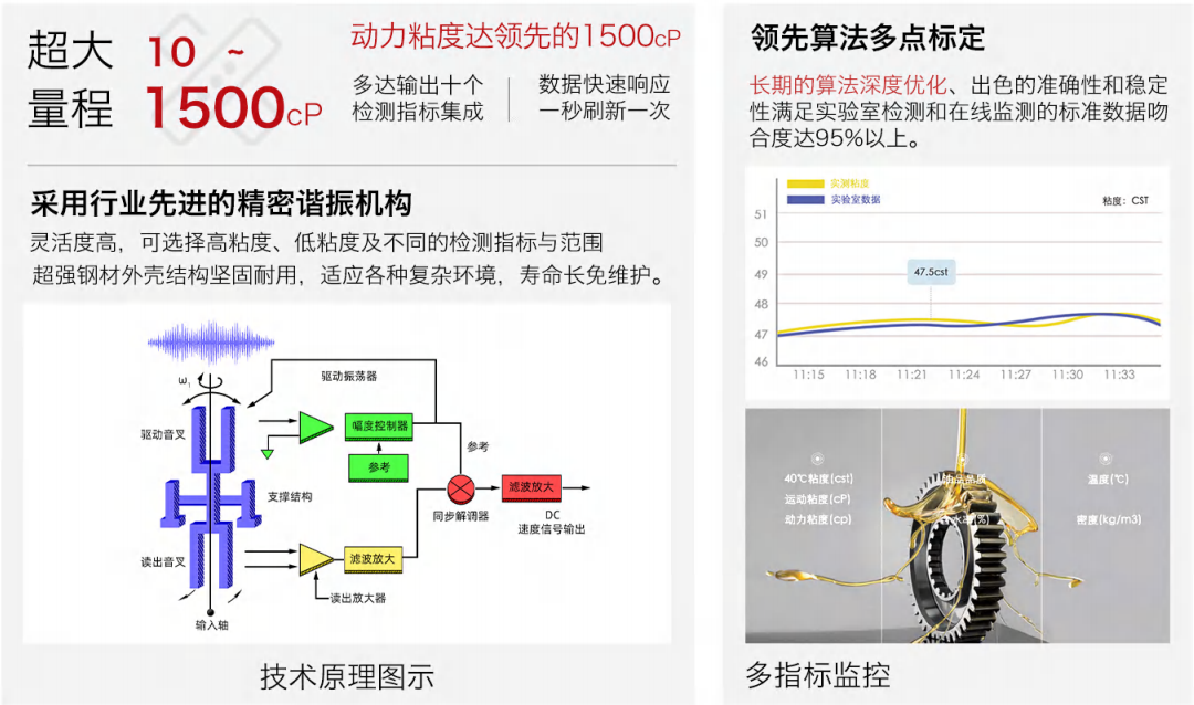 油品6合1監測傳感器哪家好？智火柴IFV系列多參量油液傳感器全解析 圖4
