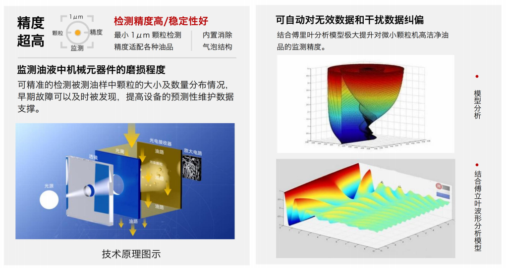油液顆粒度在線檢測傳感器：關(guān)鍵技術(shù)與典型應(yīng)用場景 圖2