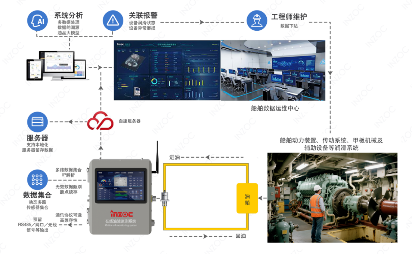 液壓油粘度不當會帶來哪些問題？(結合案例詳細分析) 圖4