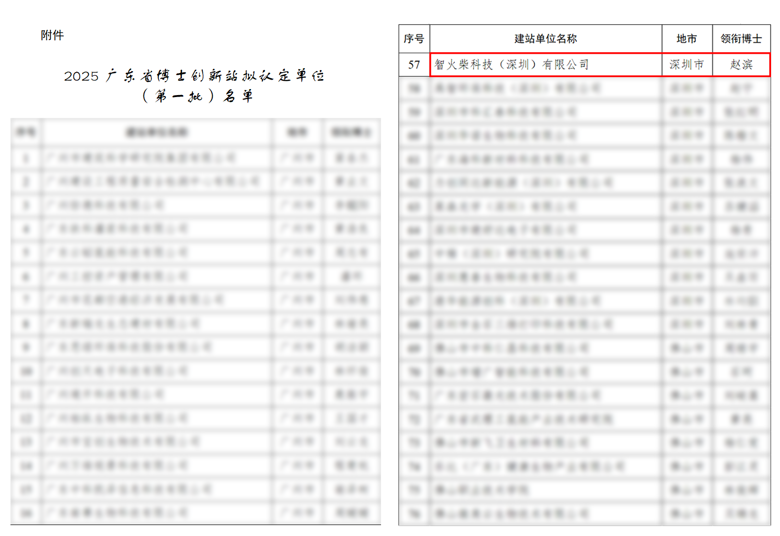 捷報 | 智火柴入選廣東博士創(chuàng)新站，科技成果通過廣東省科技廳、科交中心審核 圖2