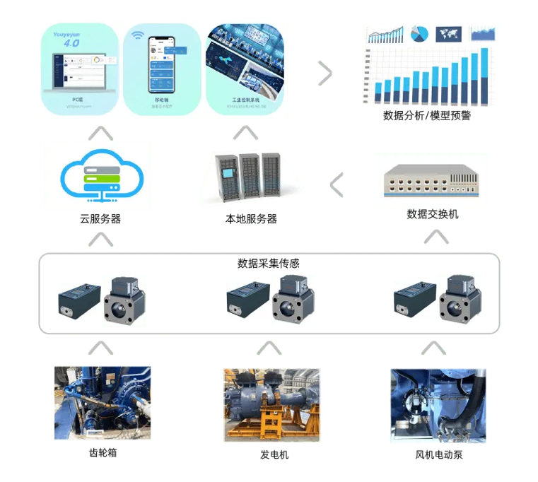 齒輪箱油液監測：提升工業設備運行效率的關鍵技術 圖3