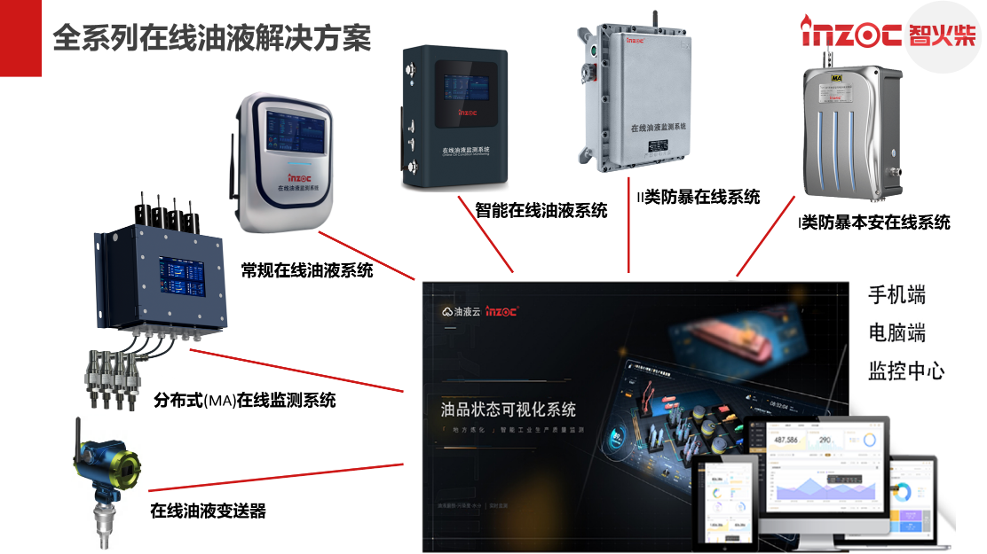 智火柴全系列在線(xiàn)油液解決方案