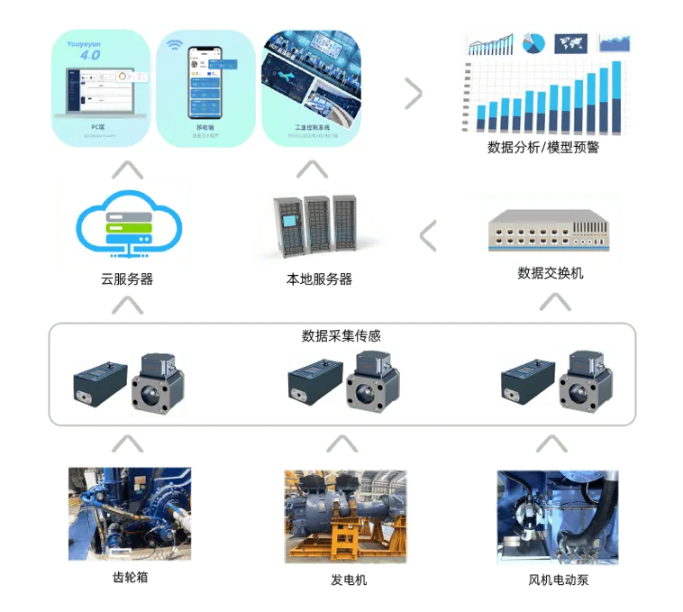 智能制造時(shí)代下的油液監(jiān)測(cè)傳感器：設(shè)備健康管理的“數(shù)據(jù)中樞” 圖2
