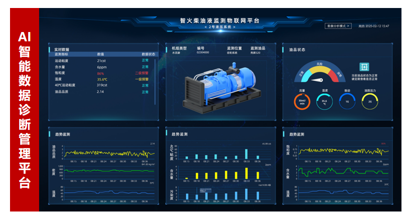 AI+傳感技術融合：油液監(jiān)測傳感器如何實現設備故障預測與精細潤滑管理