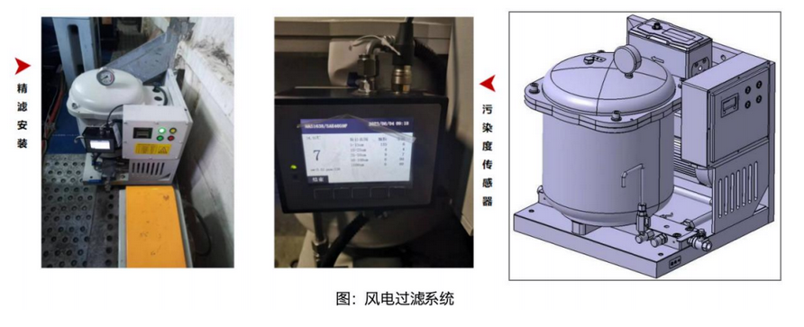 AI+傳感技術融合：油液監(jiān)測傳感器如何實現設備故障預測與精細潤滑管理