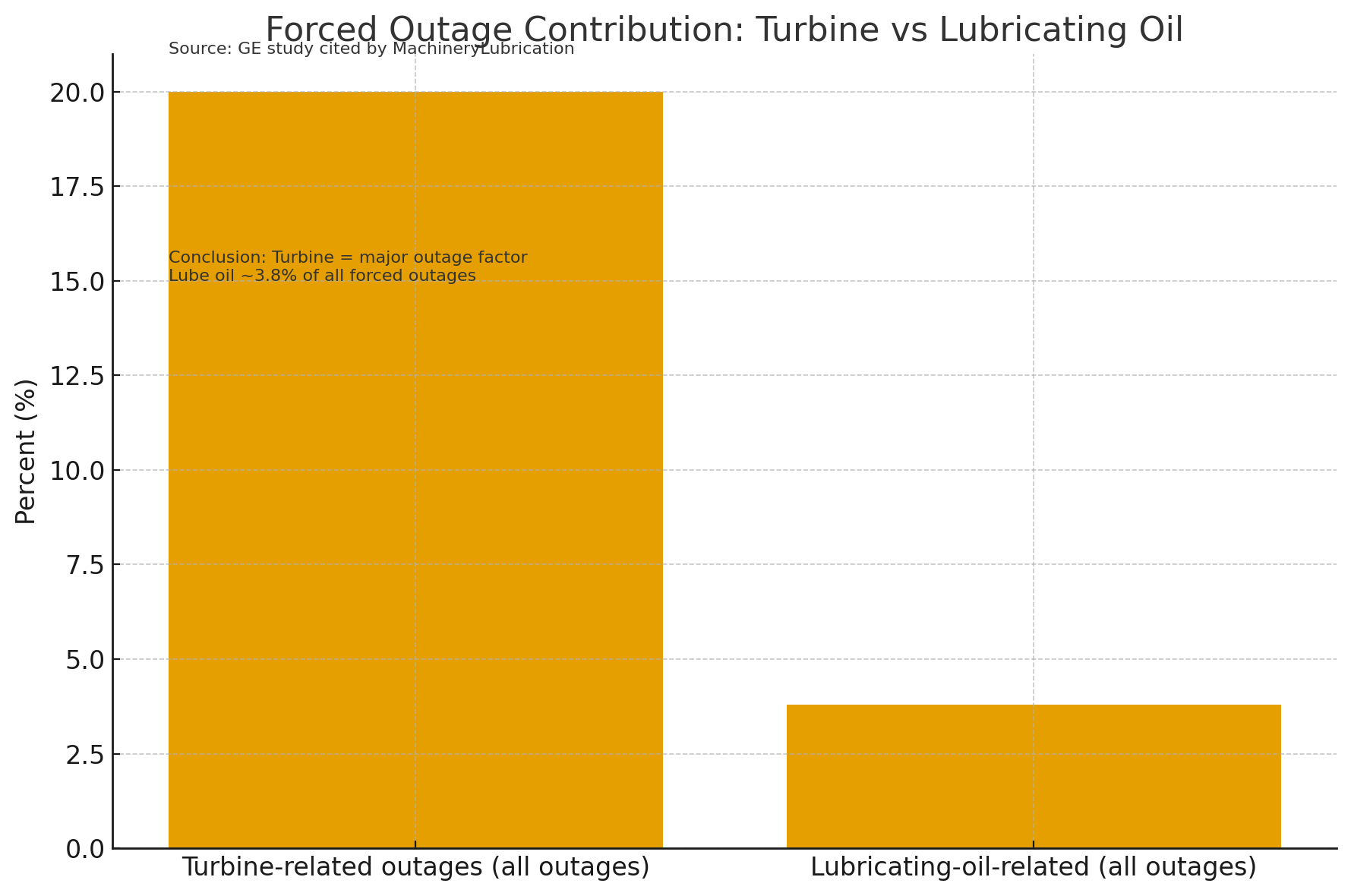 透平系統(tǒng)與潤滑油系統(tǒng)、EH油系統(tǒng)的功能定位與關(guān)聯(lián)分析 圖1