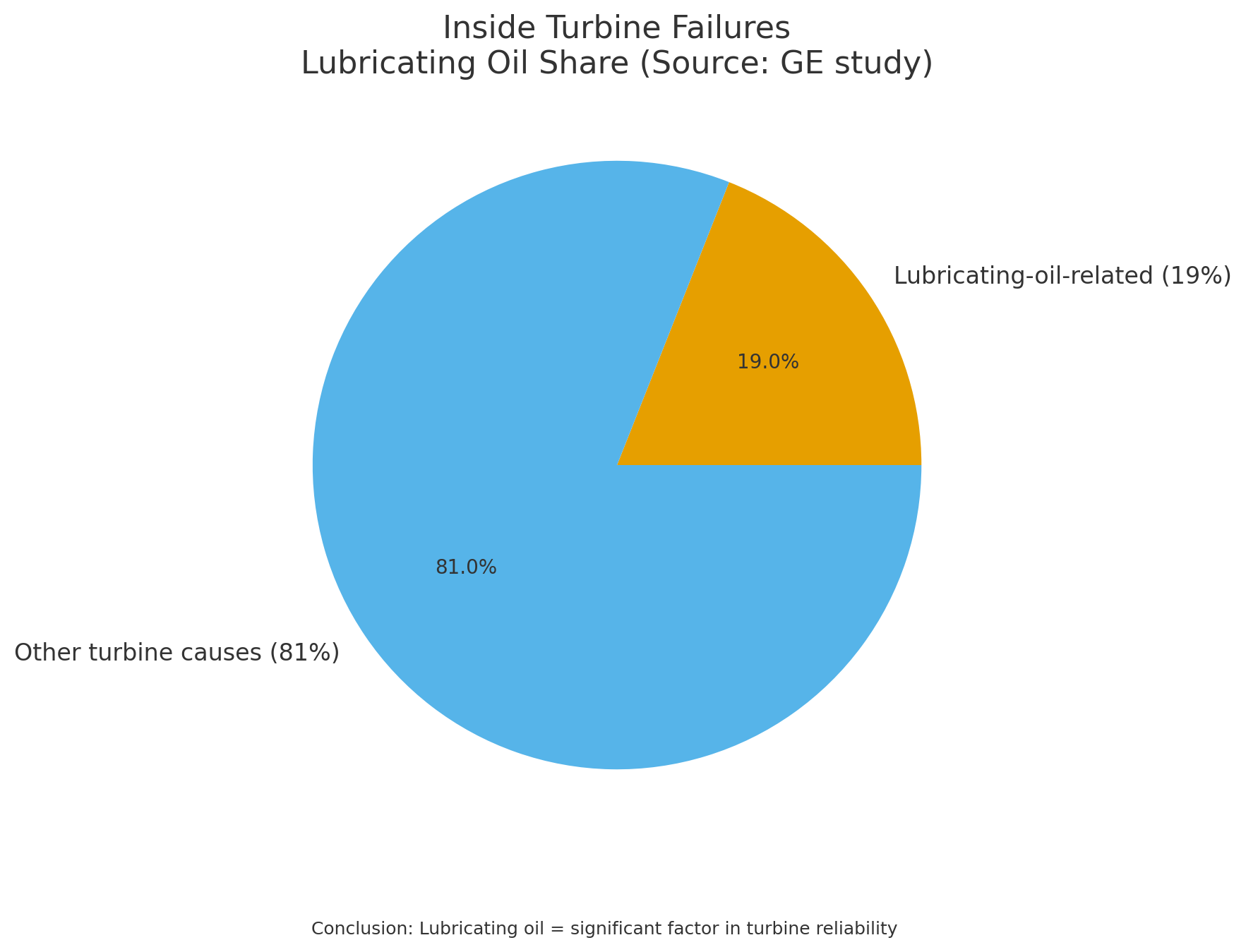 透平系統(tǒng)與潤滑油系統(tǒng)、EH油系統(tǒng)的功能定位與關(guān)聯(lián)分析 圖2