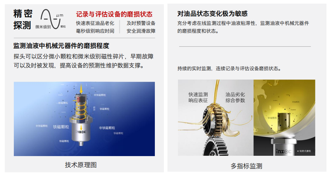 油液吸附式磨損傳感器原理解析：如何實現(xiàn)設(shè)備磨損的早期精準(zhǔn)預(yù)警 圖1