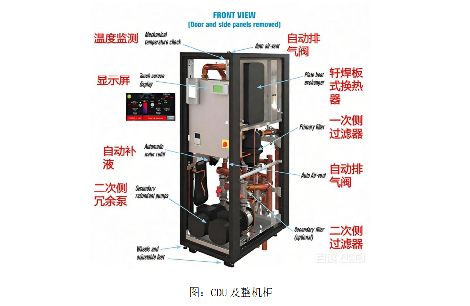 高算力服務(wù)器液冷行業(yè)：CDU 及整機(jī)柜系統(tǒng)智慧監(jiān)測應(yīng)用解決方案