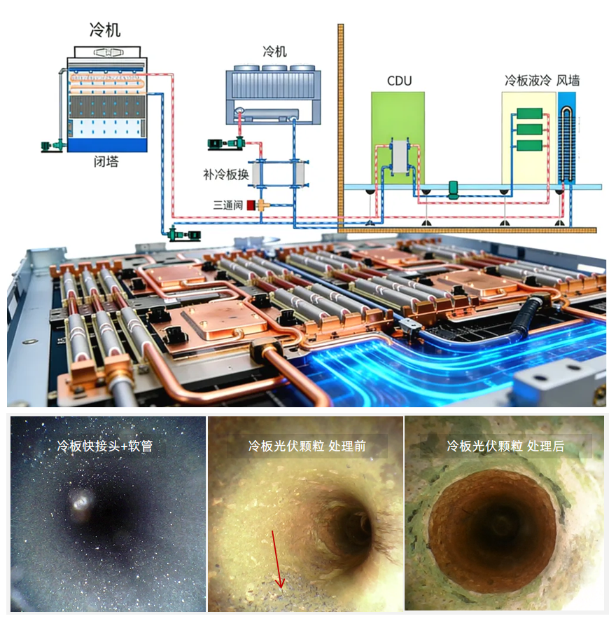 AI數據中心液冷顆粒監測方案：預防顆粒污染引發的系統故障 圖2