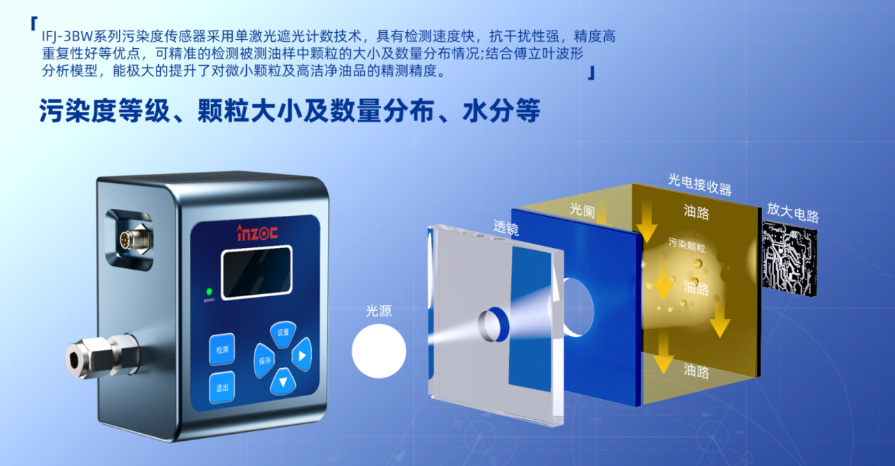 AI數據中心液冷顆粒監測方案：預防顆粒污染引發的系統故障 圖6