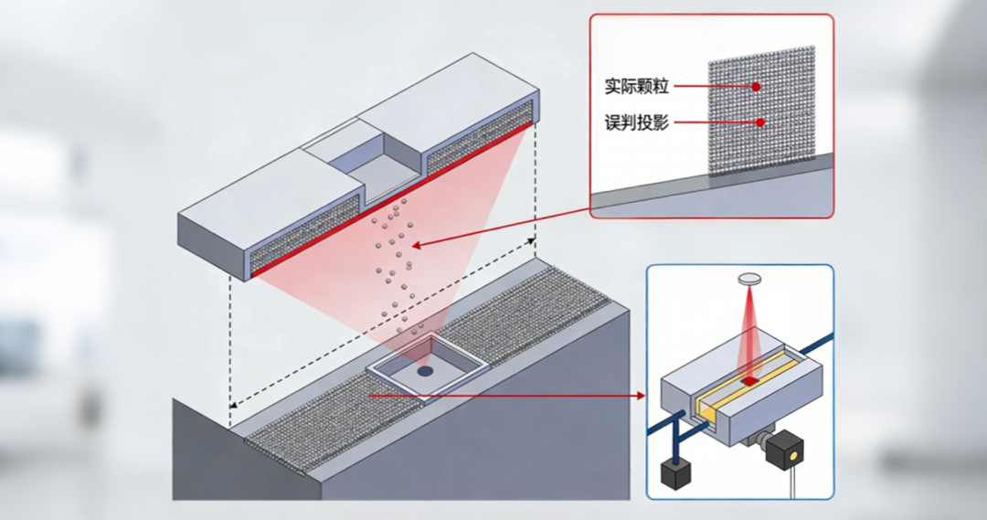 流量波動(dòng)對(duì)工業(yè)在線污染度傳感器的干擾機(jī)制及技術(shù)突破