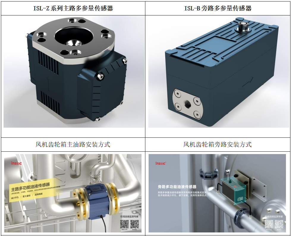 風電齒輪箱預測性維護新范式：振動監測與油液在線監測的數據融合應用 ISL-Z 主路多參量傳感器和ISL-B 旁路多參量傳感器.png